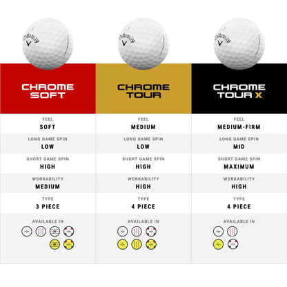 Callaway Chrome Tour Golf Balls